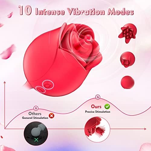 Realistic Dildo Vibrator Anal Sex Toys For Women Men - Quiet Nipple Massager Clitoral Rose Sex Stimulator With Mini Bullet G Spot Penis Vibrator Anal Plug, 10 Rotating & Vibrating Modes, Adult Toys - Image 2