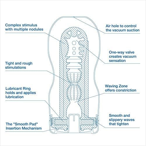 Tenga Tenga Cool Original Vacuum Cup Toc-201C Disposable Male Masturbator, Blue - Image 2
