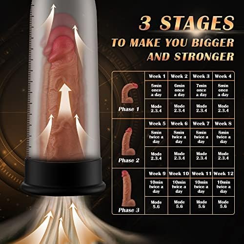Electric Penis Pump, Male Sex Toy With 6 Training Modes & 5 Suction Intensities, Rechargeable Penis Enlarger For Men Penis Enlargement Pump Sex Toys Pumps & Enlargers Air Pressure Sex Toy Black - Image 3