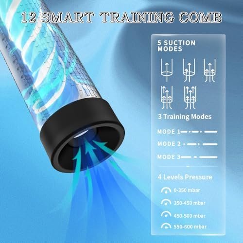 Penis Pump Penis Enlarger Extender With Lube,3 In 1 Men'S Vibrator,Electric Penis Vacuum Pump With 5 Suction 3 Tranning Modes, Penis Sleeve Male Masturbator Sex Toys For Men Bigger Stronger - Image 2